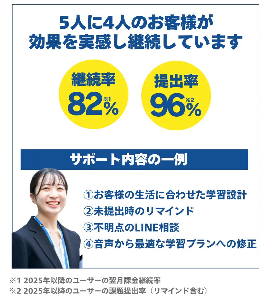 パーソナルコーチング