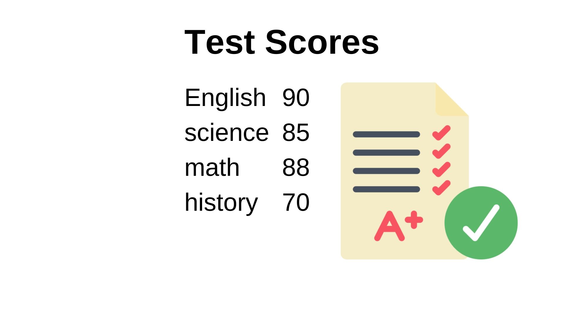Test Scores (2)