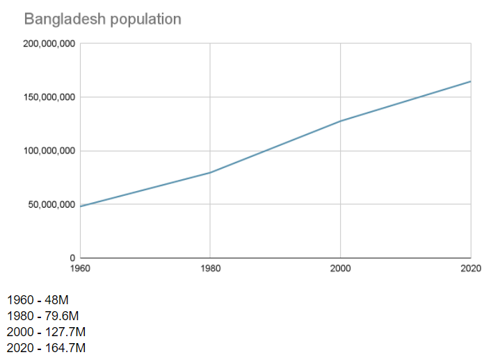 Bangladesh_population