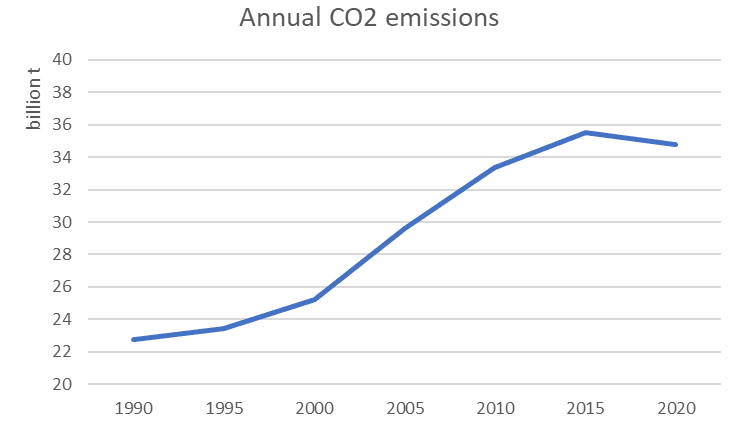 CO2_graph