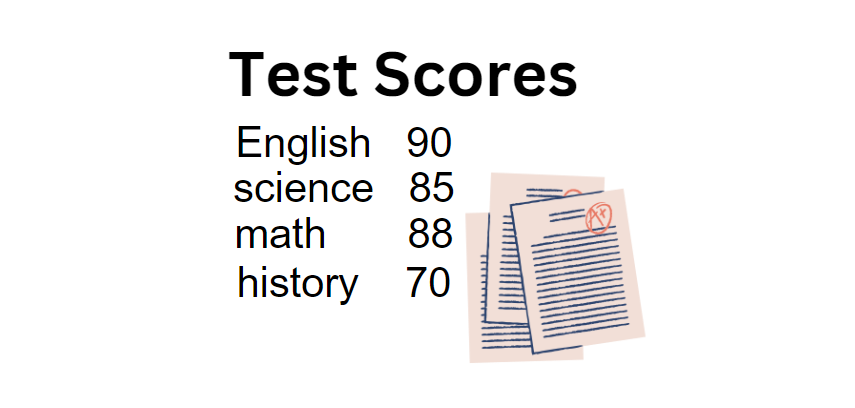 Test Scores (2)