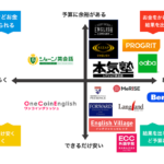 東京都渋谷でおすすめの英会話スクール15校を徹底比較！【5分で選べる！】| 英会話・コーチングスクール