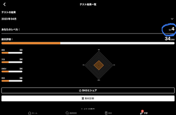 ネイティブキャンプの教材